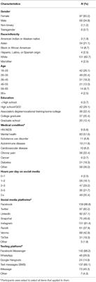 Ethical Views on Sharing Digital Data for Public Health Surveillance: Analysis of Survey Data Among Patients